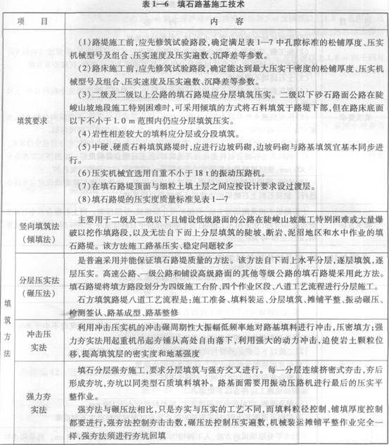 路基压实机械分为哪几种(图1)