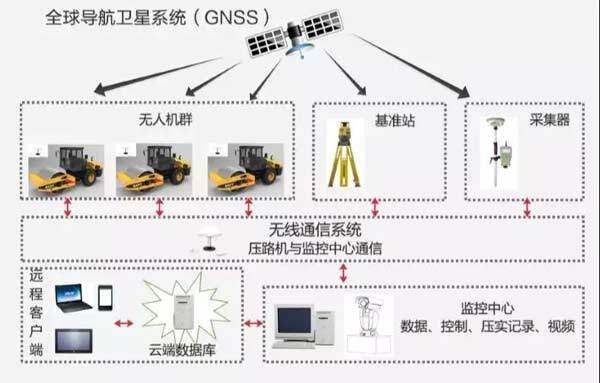 土石路堤施工中压实机械宜选用()。(图1)