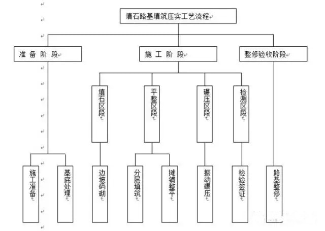 高速公路路基粗粒土填筑压实工艺doc(图1)