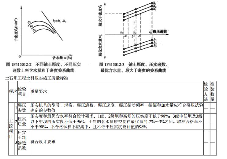 2024年一建《公路实务》新教材思维导图-一级建造师(图1)