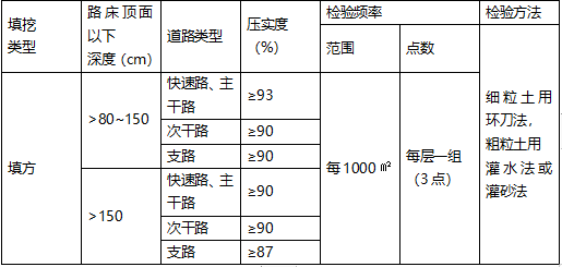 WMRemoved马丽娜一级建造师水利水电工程管理与实务精讲通关1F41000013土石坝填筑的施工碾压试验(图1)