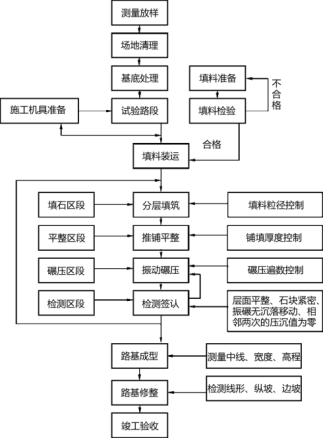铺沥青路面怎样解决压实不充分问题？(图1)