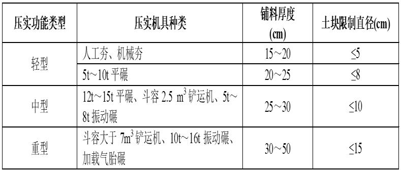 弗斯特手扶式小型振动压路机促销啦
